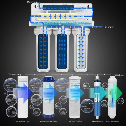Geekpure 6-Stage Reverse Osmosis Drinking Water Filter System with Alkaline pH+ Filter-75 GPD
