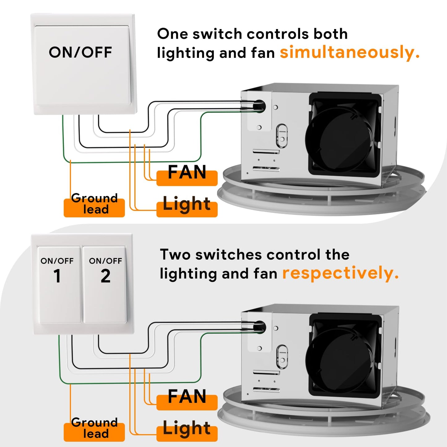 Fitop Bathroom Exhaust Fan with Light,130 CFM 47W Ceiling Mount Shower Ventilation Exhaust Fan, 1.5Sones Bathroom Vent Fan with Light, Fan 1100LM LED Light 3000K/4000K/5000K