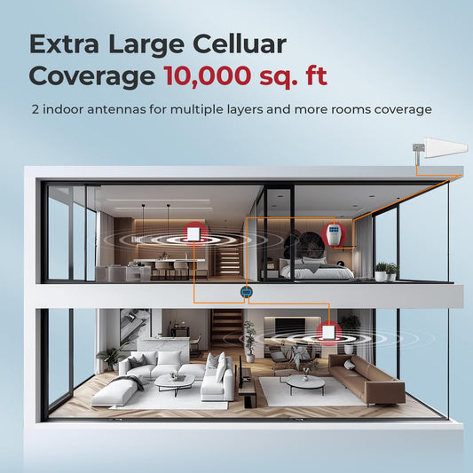 Cell Phone Booster for Multiroom, Cover 10,000 sq. ft. with 2 Indoor Antennas Cell Phone Signal Booster with LCD Display 5G Compatible for All Canadian Carriers, ISED Approved