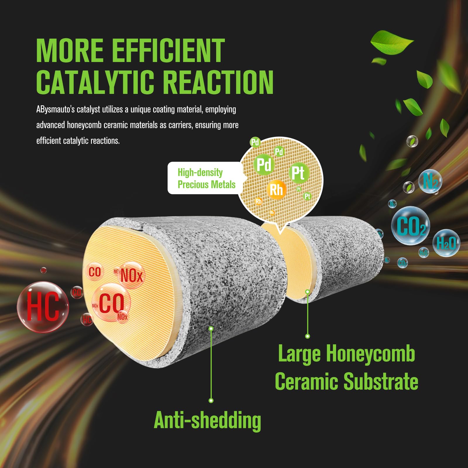 ABYSMAUTO Catalytic Converter Compatible with Toyota Sienna 2004 2005 2006 2006 3.3L Toyota Highlander 2004-2007 3.3L Exhaust Mainfold Direct-fit Euro IV 16392 16394 (EPA Compliant)