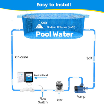 Ecoraiser Saltwater Pool Chlorine Generator Cell, Low Maintenance & Energy Efficient Pool Saltwater System for Above Ground &Inground Pools Up to 25,000 Gallons, Cell Salt 11