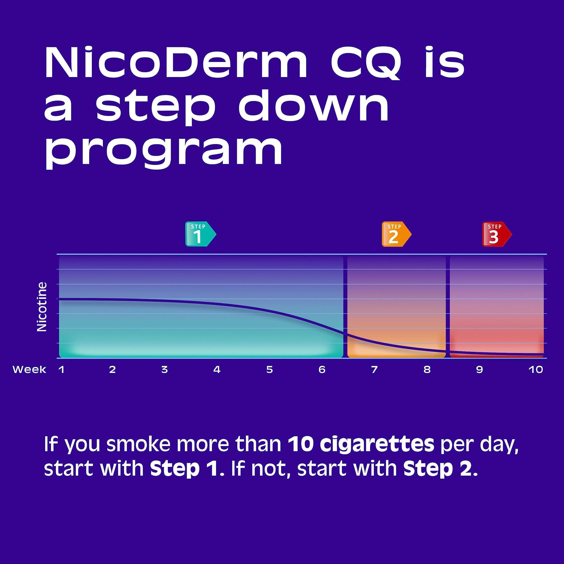 NicoDerm CQ Step 1 Nicotine Patches to Quit Smoking, 21 mg, Stop Smoking Aid, 14 Count