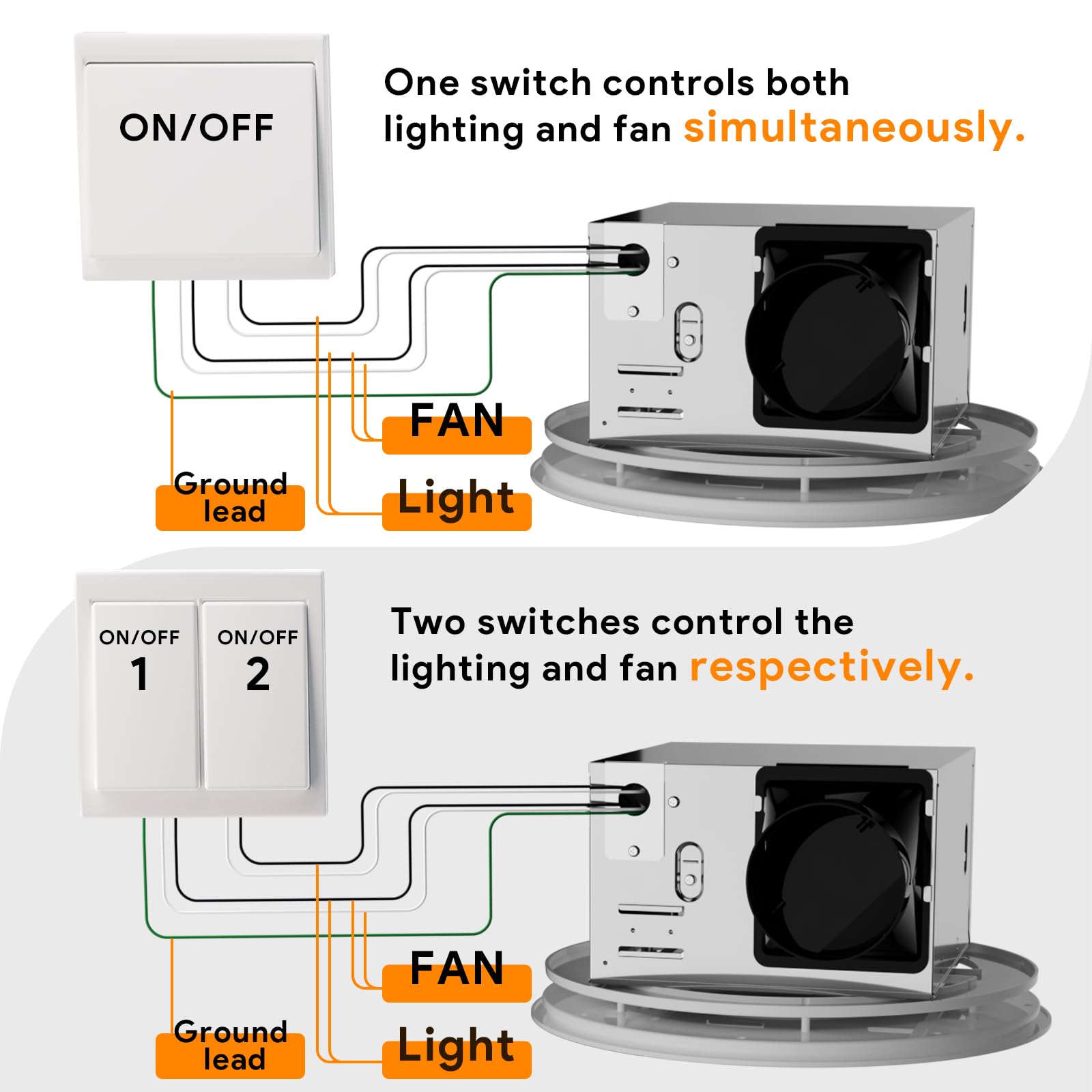 Fitop Bathroom Exhaust Fan with Light,130 CFM 47W Ceiling Mount Shower Ventilation Exhaust Fan, 1.5Sones Bathroom Vent Fan with Light, Fan 1100LM LED Light 3000K/4000K/5000K