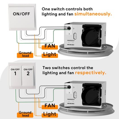 Fitop Bathroom Exhaust Fan with Light,130 CFM 47W Ceiling Mount Shower Ventilation Exhaust Fan, 1.5Sones Bathroom Vent Fan with Light, Fan 1100LM LED Light 3000K/4000K/5000K