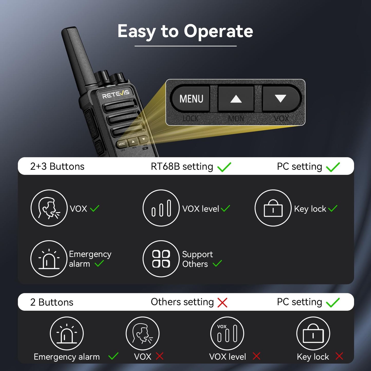 Retevis RT68B Walkie Talkies for Adults Long Range, with 10 Multi Way Charger, Easier Securer Charging, Rechargeable Two Way Radios for School Industry Warehouse(10 Pack)