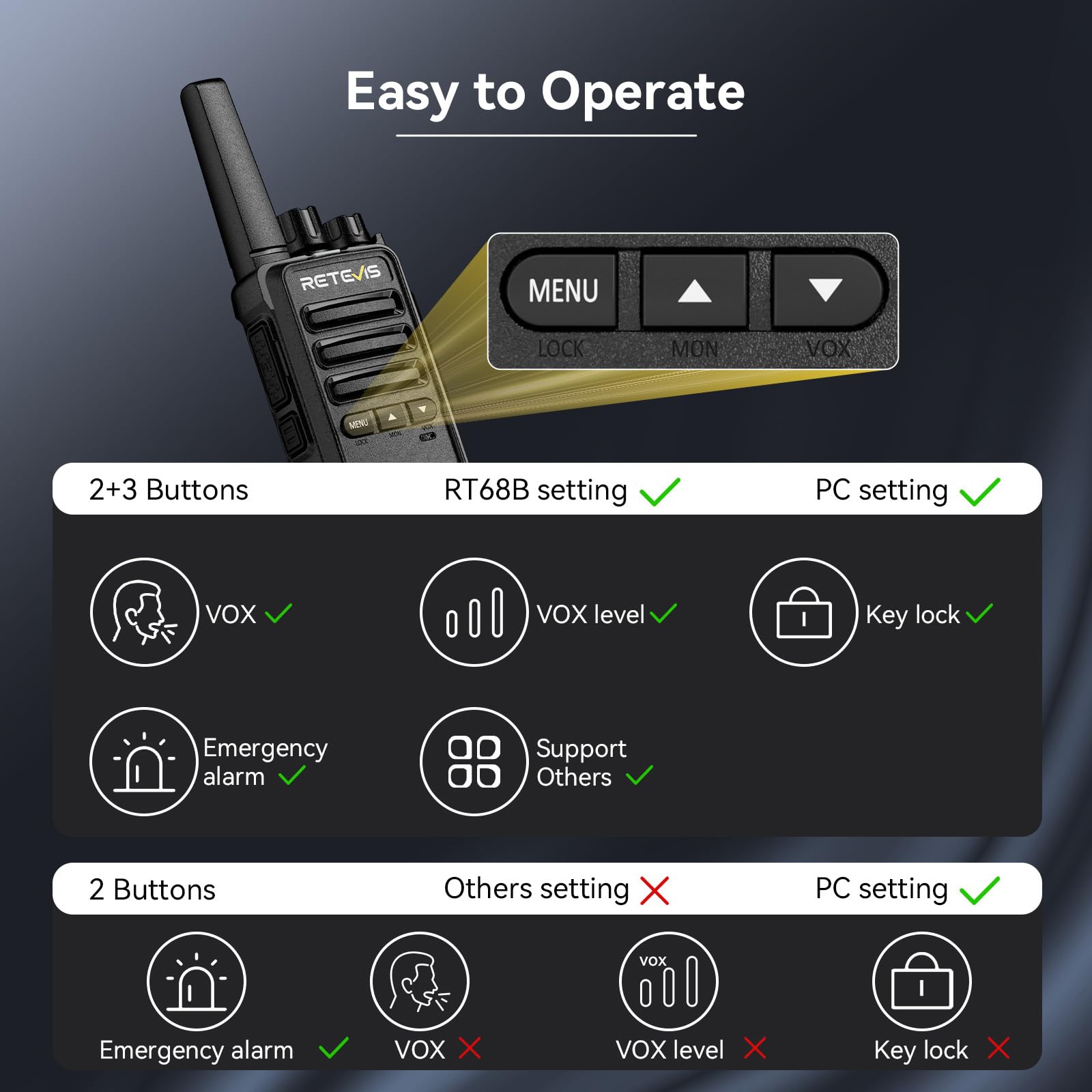 Retevis RT68B Walkie Talkies for Adults Long Range, with 10 Multi Way Charger, Easier Securer Charging, Rechargeable Two Way Radios for School Industry Warehouse(10 Pack)