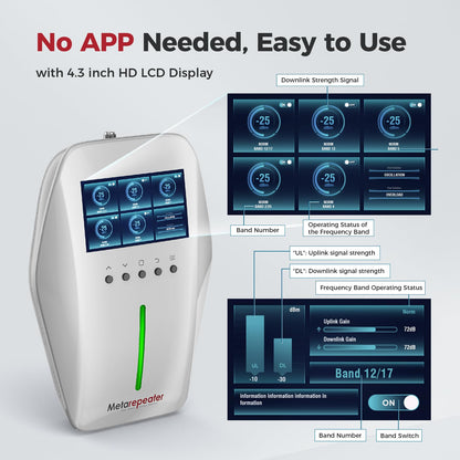 Cell Phone Booster for Multiroom, Cover 10,000 sq. ft. with 2 Indoor Antennas Cell Phone Signal Booster with LCD Display 5G Compatible for All Canadian Carriers, ISED Approved