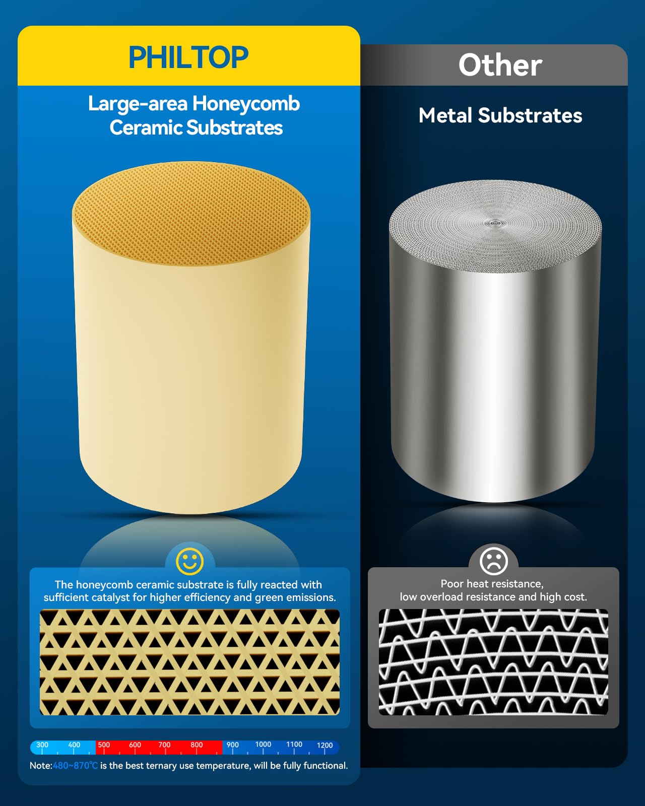 PHILTOP Catalytic Converter Kit Direct-Fit Replacement For 2014-2018 Silverado/Sierra 1500 4.3L/ 5.3L, 2015-2019 Tahoe/Suburban/Yukon/Yukon XL 5.3L OE Replace 50497, 645159, 50563 (EPA Compliant)