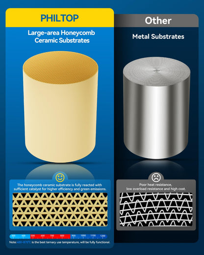 PHILTOP Catalytic Converter Kit Direct-Fit Replacement For 2014-2018 Silverado/Sierra 1500 4.3L/ 5.3L, 2015-2019 Tahoe/Suburban/Yukon/Yukon XL 5.3L OE Replace 50497, 645159, 50563 (EPA Compliant)