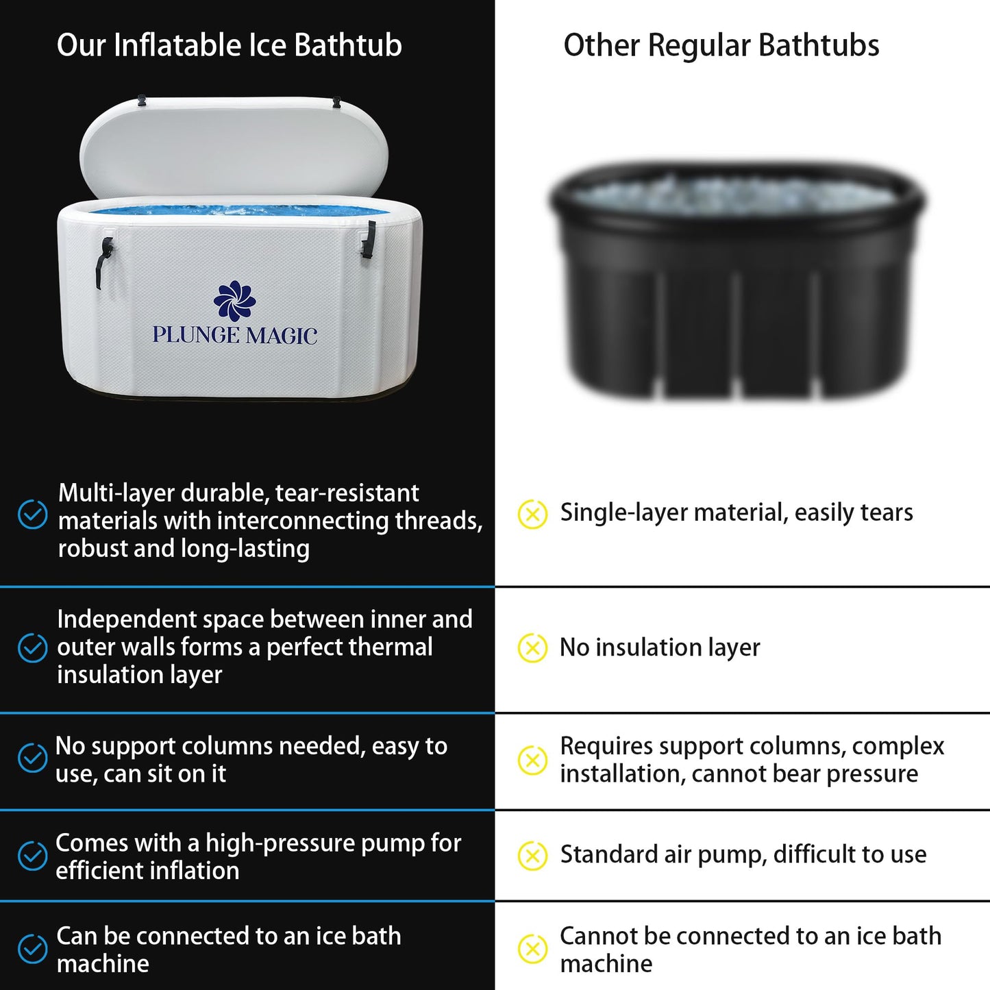 PLUNGE MAGIC Ultimate Cold Plunge Tub Inflatable Ice Bath Tub With Cover for Athletes Portable & XXL Size, Water Chiller Compatible (White-Elongated)