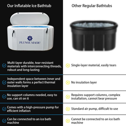 PLUNGE MAGIC Ultimate Cold Plunge Tub Inflatable Ice Bath Tub With Cover for Athletes Portable & XXL Size, Water Chiller Compatible (White-Elongated)