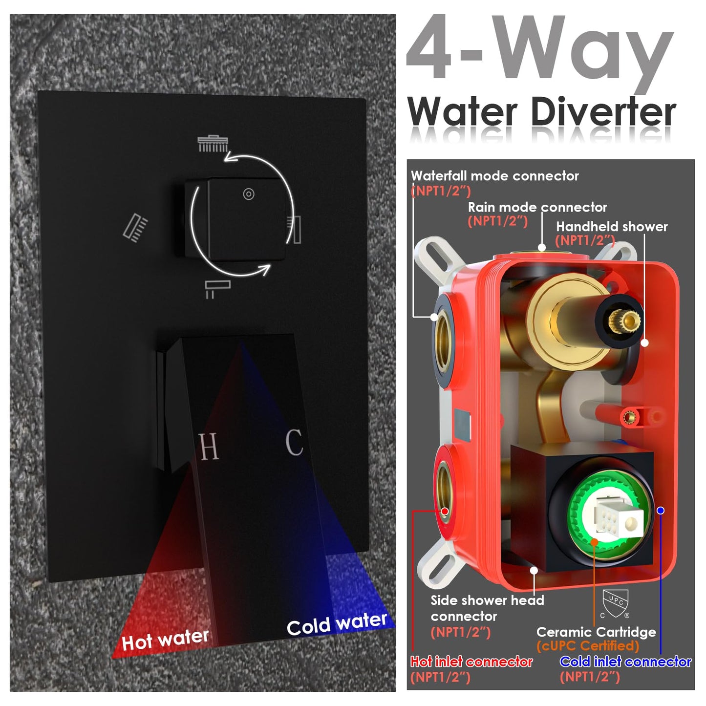 ENGA Shower System with Body Jets, 2 In 1 Functions Ceiling Mount 14x20inch LED Shower Head with 4 Body Jets, Rainfall Waterfall Shower Faucet Set, Matte Black