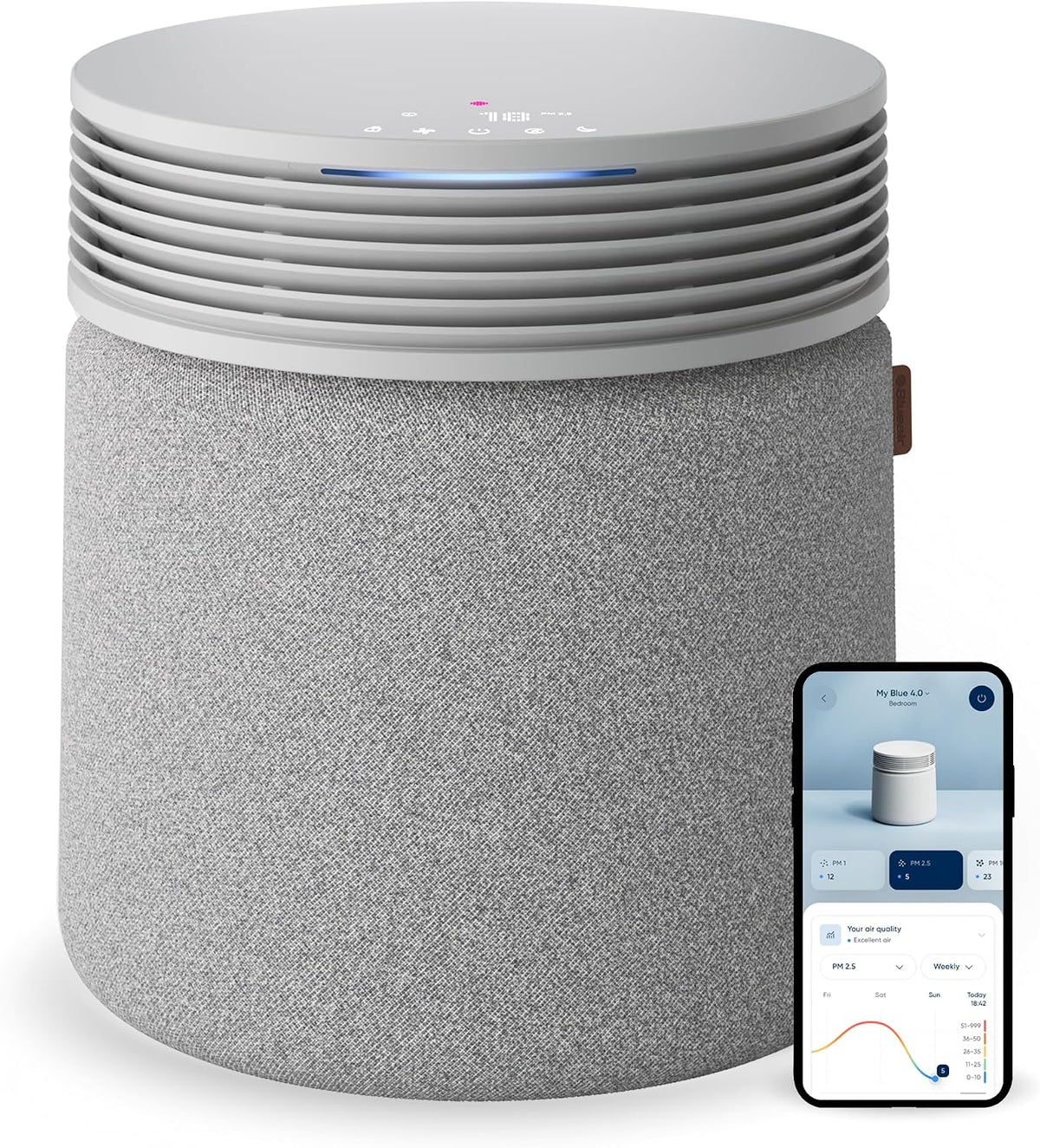 Blueair Air Purifier SP4i 3385 Ft²