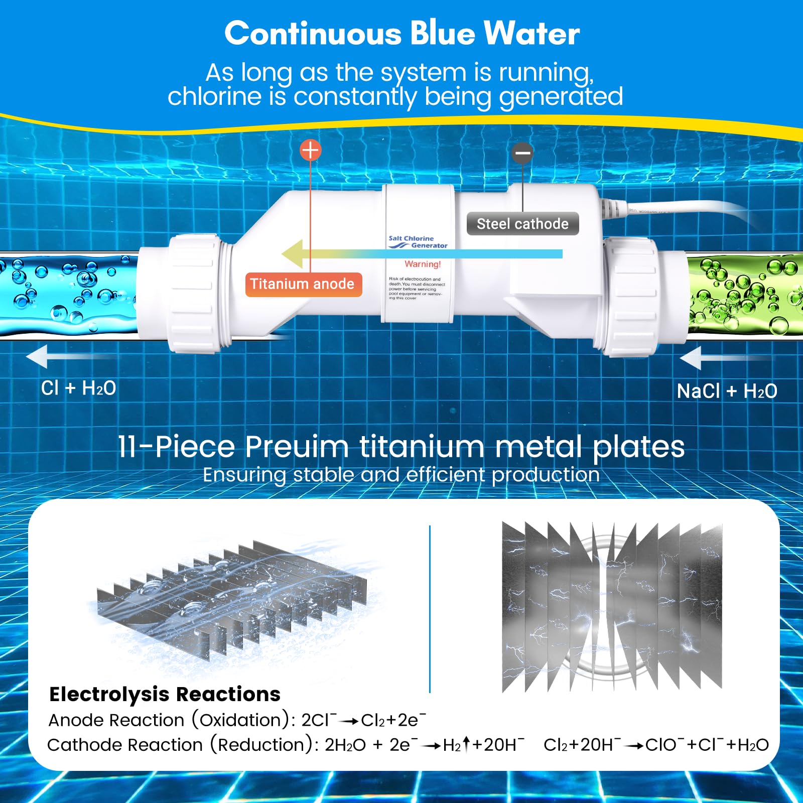 Ecoraiser Saltwater Pool Chlorine Generator Cell, Low Maintenance & Energy Efficient Pool Saltwater System for Above Ground &Inground Pools Up to 25,000 Gallons, Cell Salt 11
