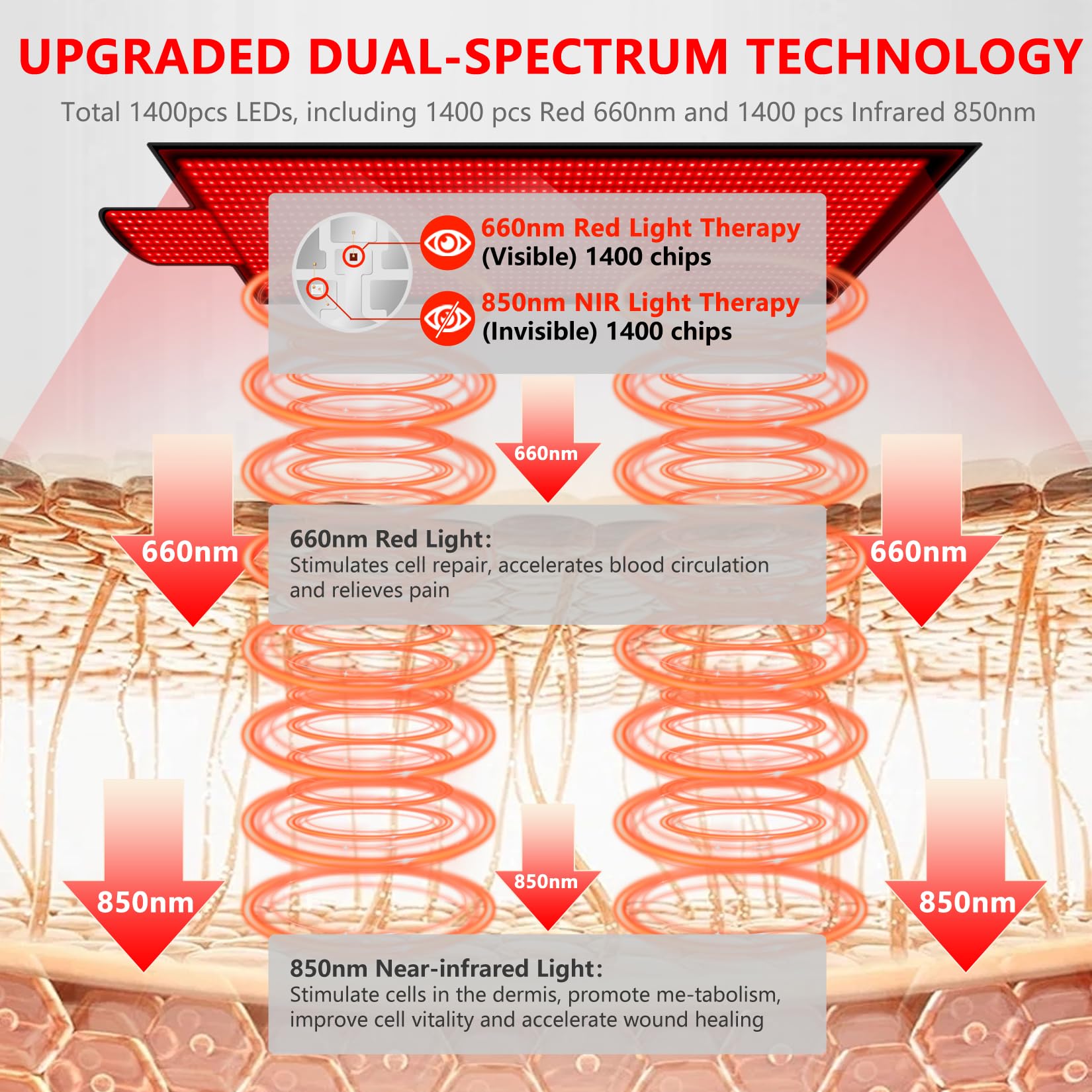 84.6'' X 33.5'' LED 1400pcs 660nm Red Light Therapy Mat 850nm Near Infrared Light Therapy Devices 3 Modes & 9 Timer, Extra Large Red Light Therapy Pads Blanket for Whole Full Body, Pain Relief