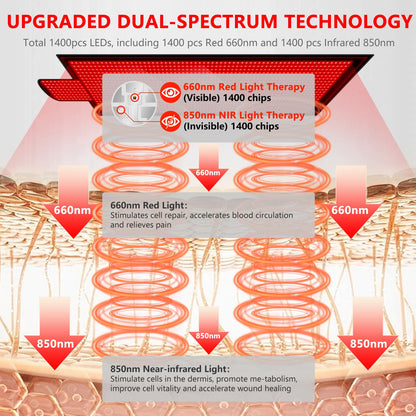 84.6'' X 33.5'' LED 1400pcs 660nm Red Light Therapy Mat 850nm Near Infrared Light Therapy Devices 3 Modes & 9 Timer, Extra Large Red Light Therapy Pads Blanket for Whole Full Body, Pain Relief