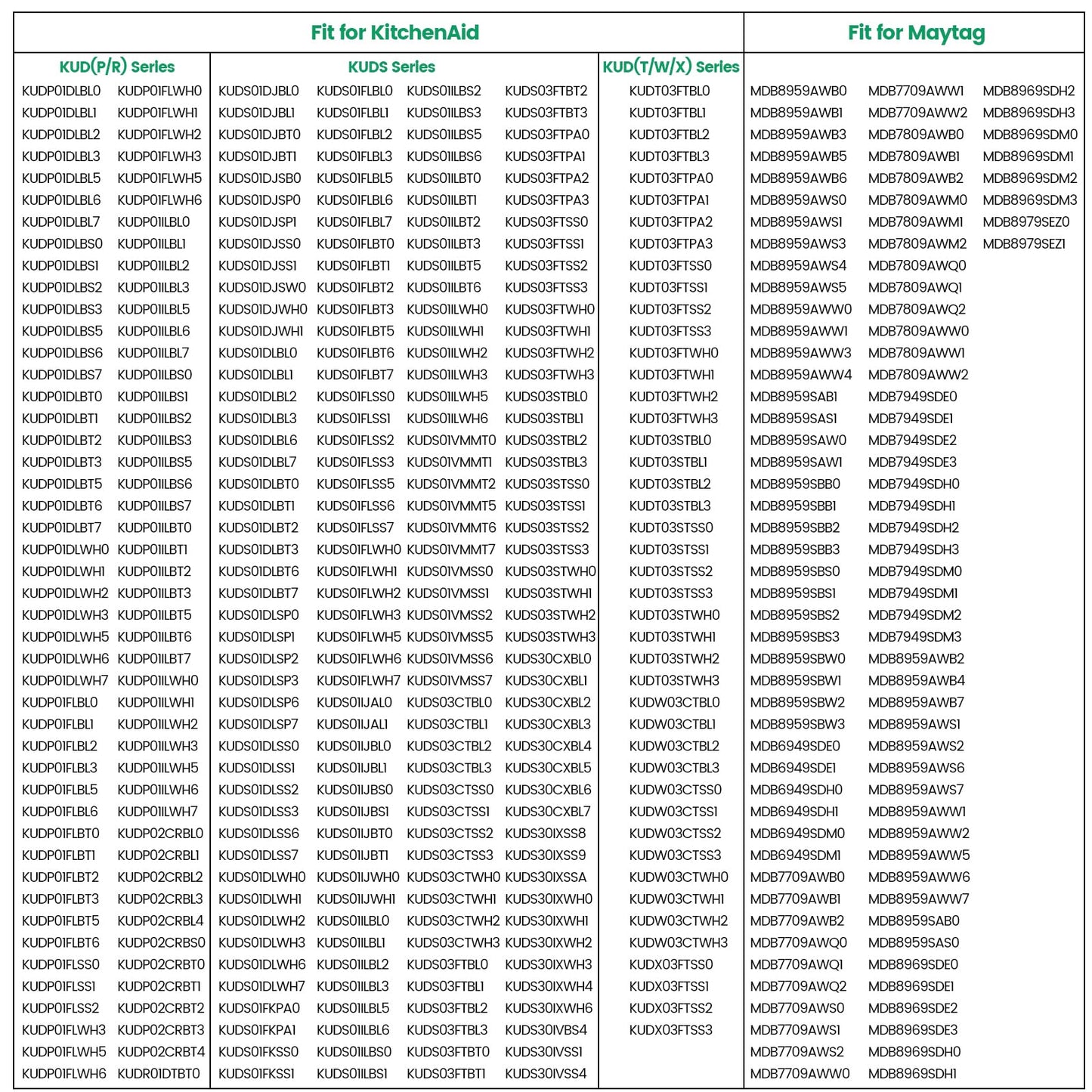 Upgraded W10728159 OEM Dishwasher Lower Rack Fit for Kitchenaid Dishwasher Rack, W10525646 W10780925 Dishwasher Rack Lower Intended for Maytag Dishwasher Parts Deep 22in Wide 20.5in 3-Year Service