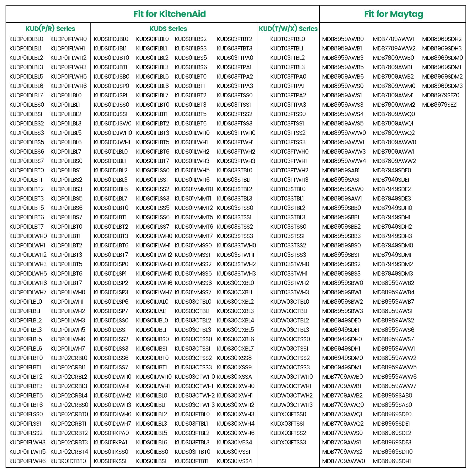 Upgraded W10728159 OEM Dishwasher Lower Rack Fit for Kitchenaid Dishwasher Rack, W10525646 W10780925 Dishwasher Rack Lower Intended for Maytag Dishwasher Parts Deep 22in Wide 20.5in 3-Year Service