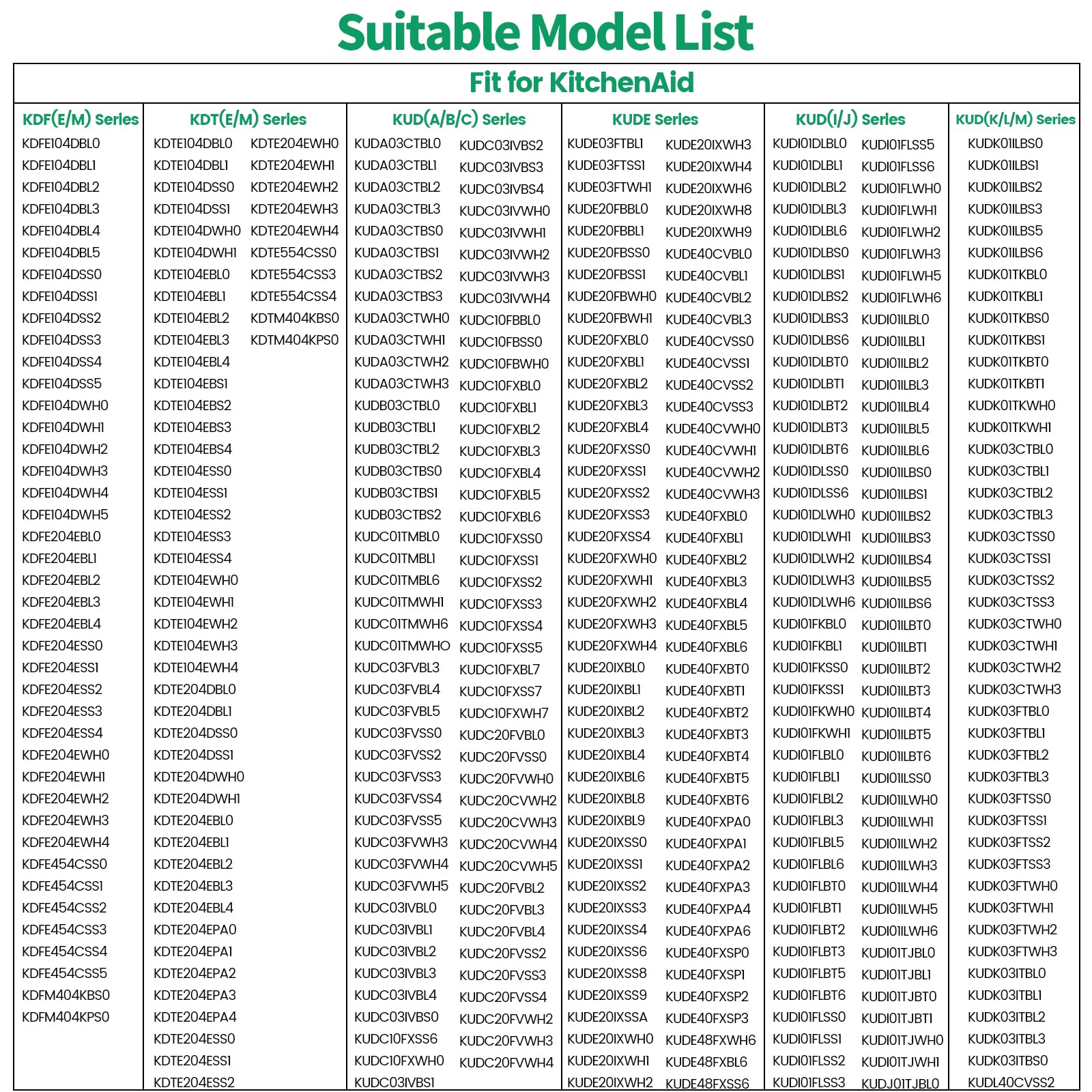 Upgraded W10728159 OEM Dishwasher Lower Rack Fit for Kitchenaid Dishwasher Rack, W10525646 W10780925 Dishwasher Rack Lower Intended for Maytag Dishwasher Parts Deep 22in Wide 20.5in 3-Year Service